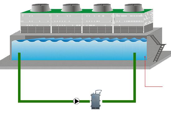 Seawater Electrolysis Chlorine Generation for Cooling Tower Biofouling Control